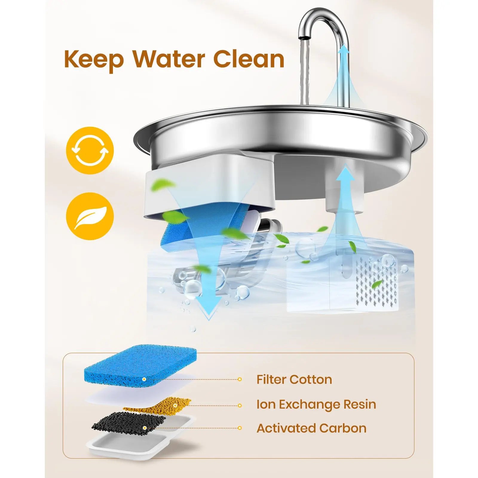 Oneisall 2L Automatic Cat Water Fountain with 3 Replacement Filters, 304 Stainless Steel, Visual Water Level Window with LED – Ideal Gift for Pets